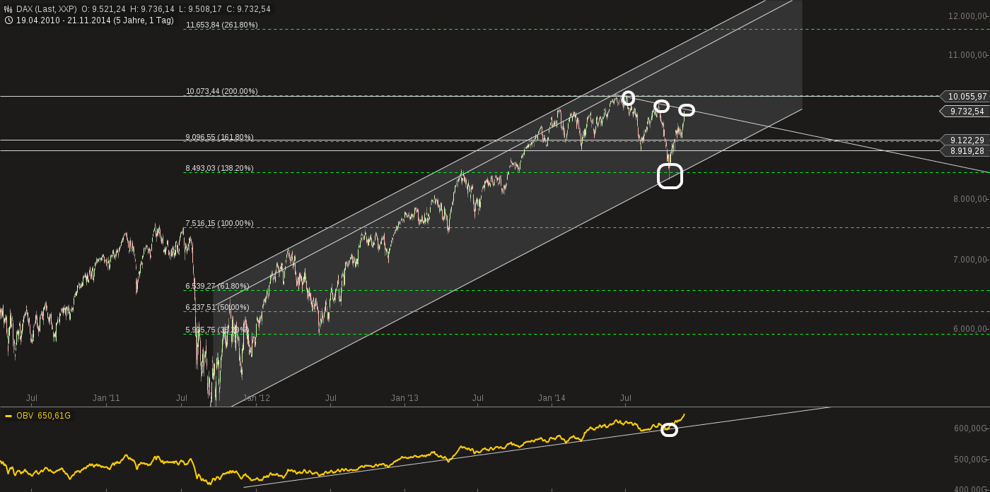 QuoVadisDax - das Original - Nachfolgethread 775419