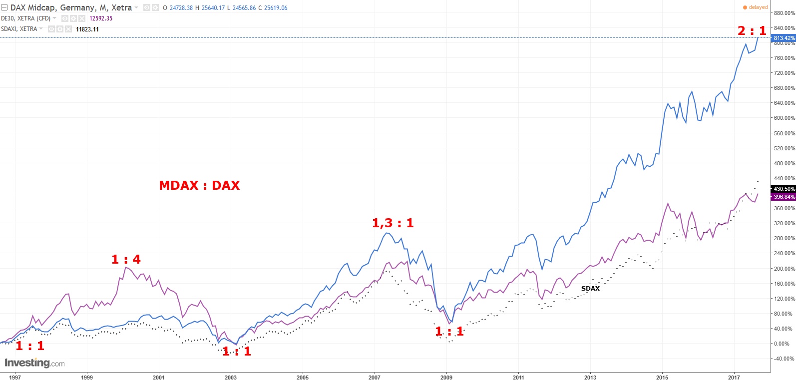 Gold ist zu teuer 1014091