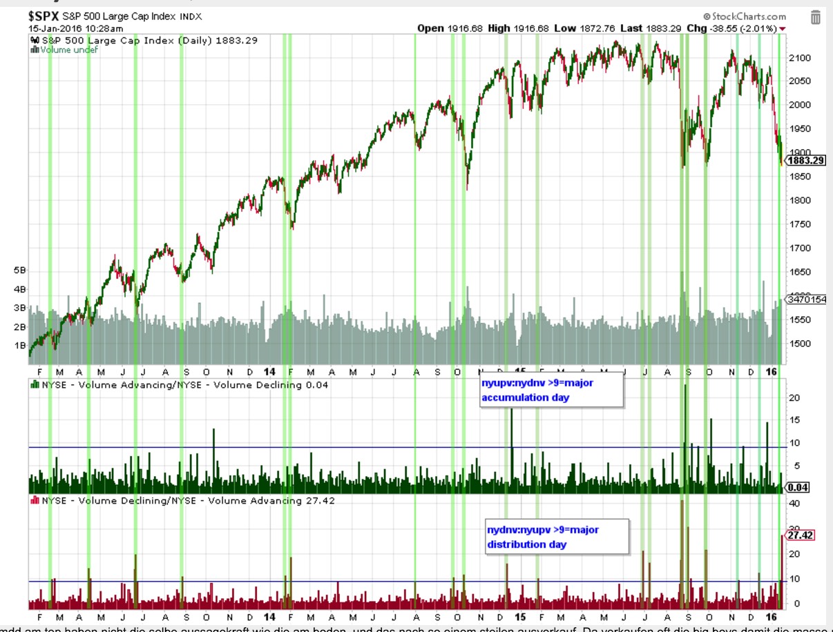 QuoVadisDax - das Original - Nachfolgethread 885349