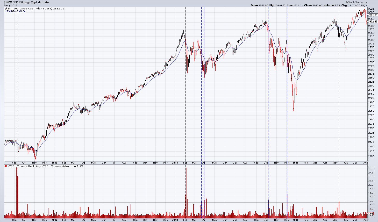 2019 QV-GDAXi-DJ-GOLD-EURUSD- JPY 1126833