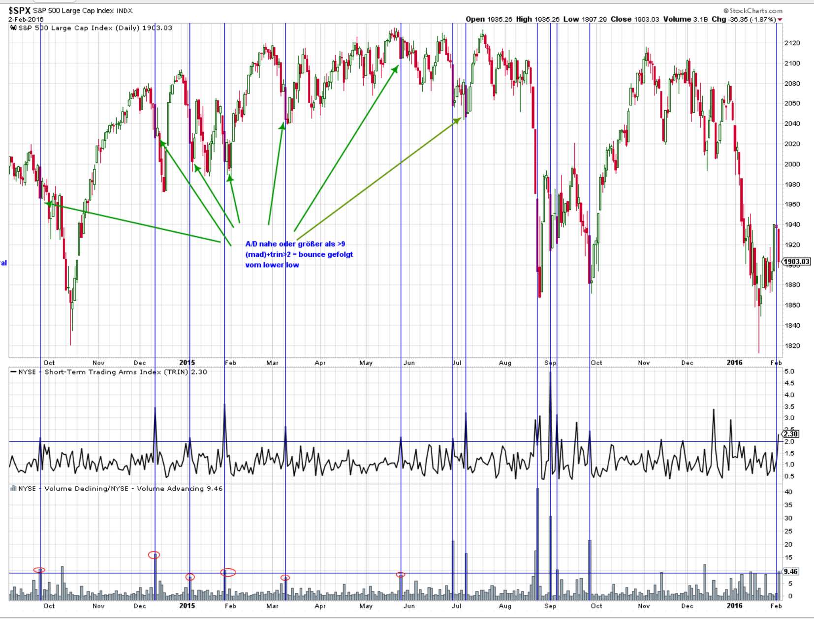 2016 QV DAX-DJ-GOLD-EURUSD-JPY 890752