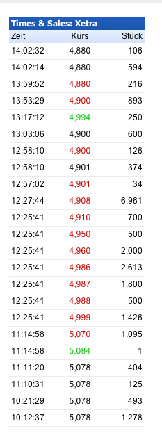 Medigene - Sachliche und fachliche Beiträge 736865