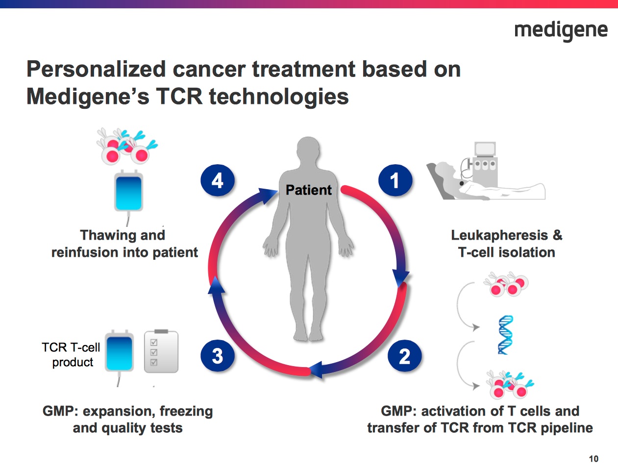 Medigene hoch interessanter Titel 972970