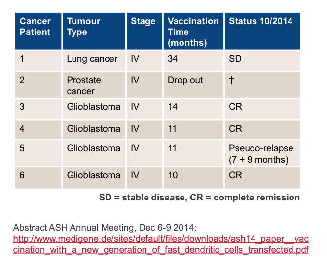 Medigene - Sachliche und fachliche Beiträge 782769