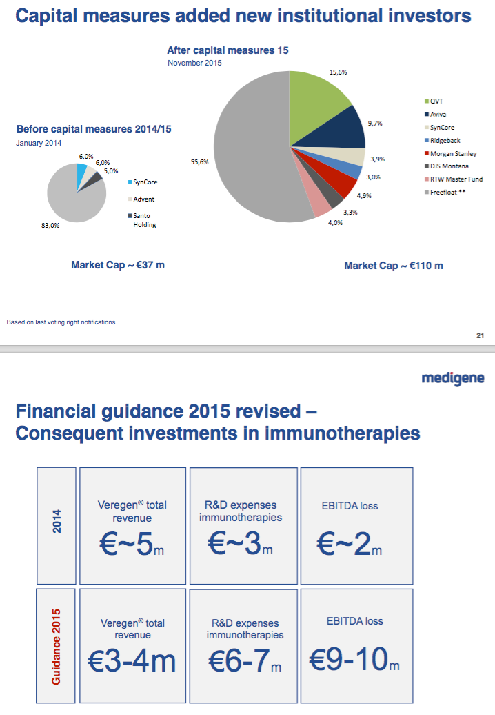 Medigene - Sachliche und fachliche Beiträge 874680
