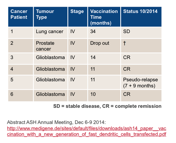 Medigene - Sachliche und fachliche Beiträge 818135