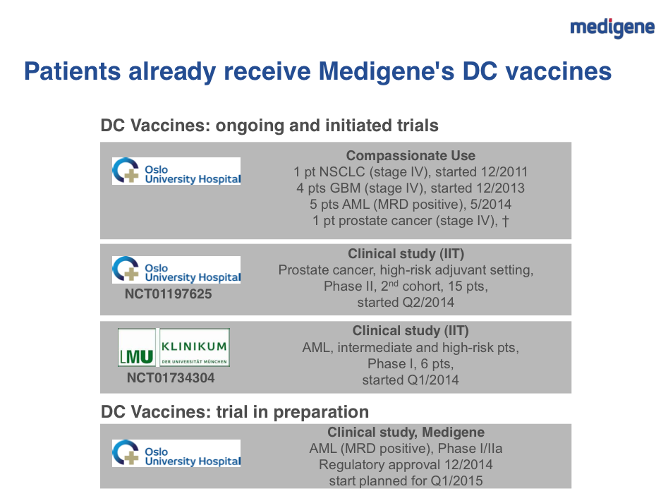 Medigene - Sachliche und fachliche Beiträge 802127