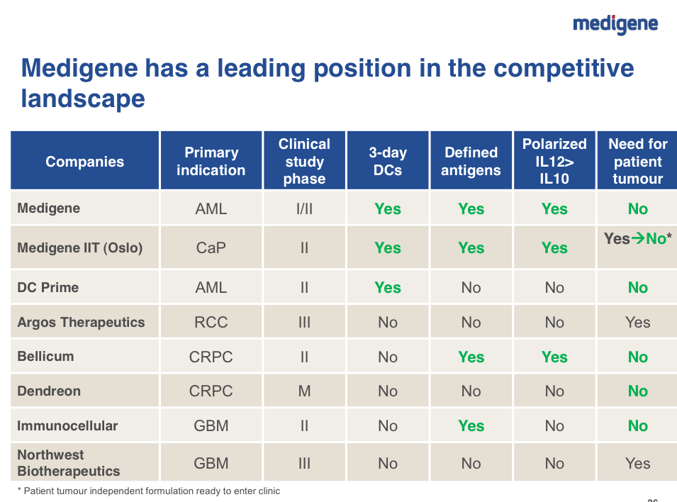 Medigene - Sachliche und fachliche Beiträge 793771