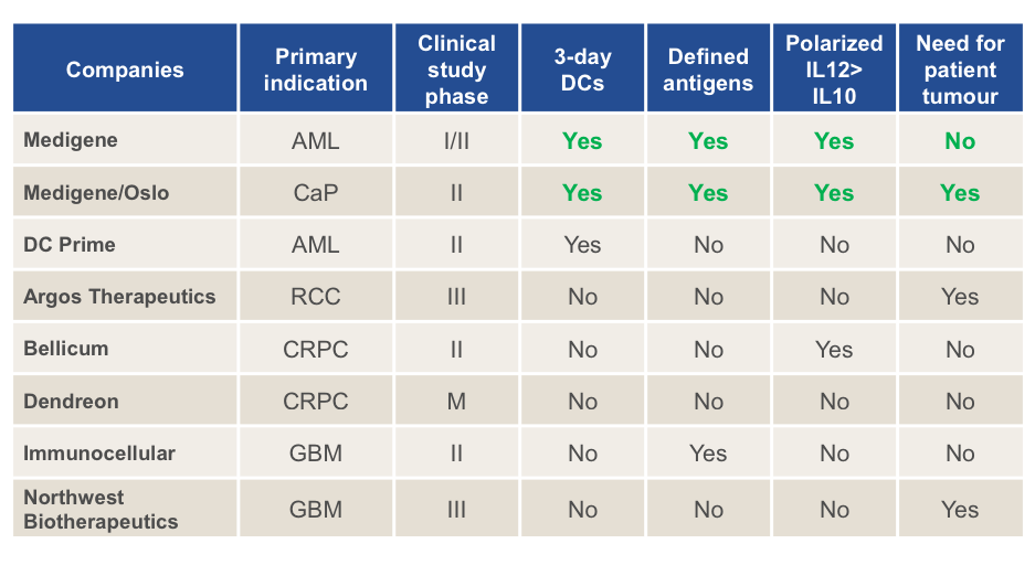 Medigene - Sachliche und fachliche Beiträge 782912