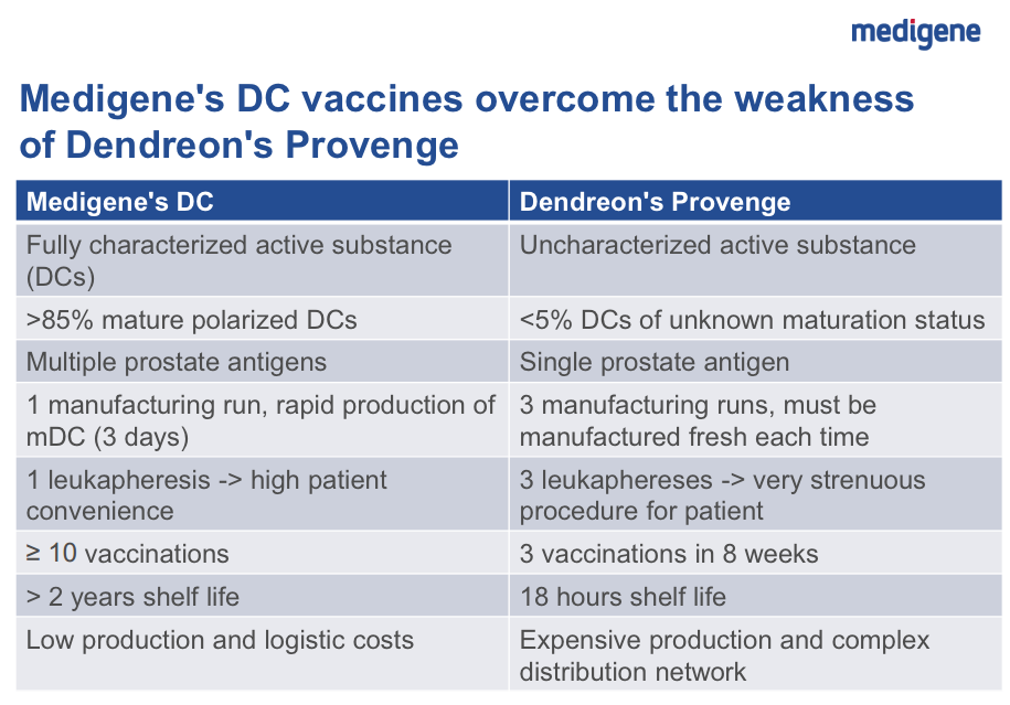 Medigene - Sachliche und fachliche Beiträge 990004