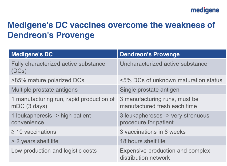 Medigene - Sachliche und fachliche Beiträge 793770