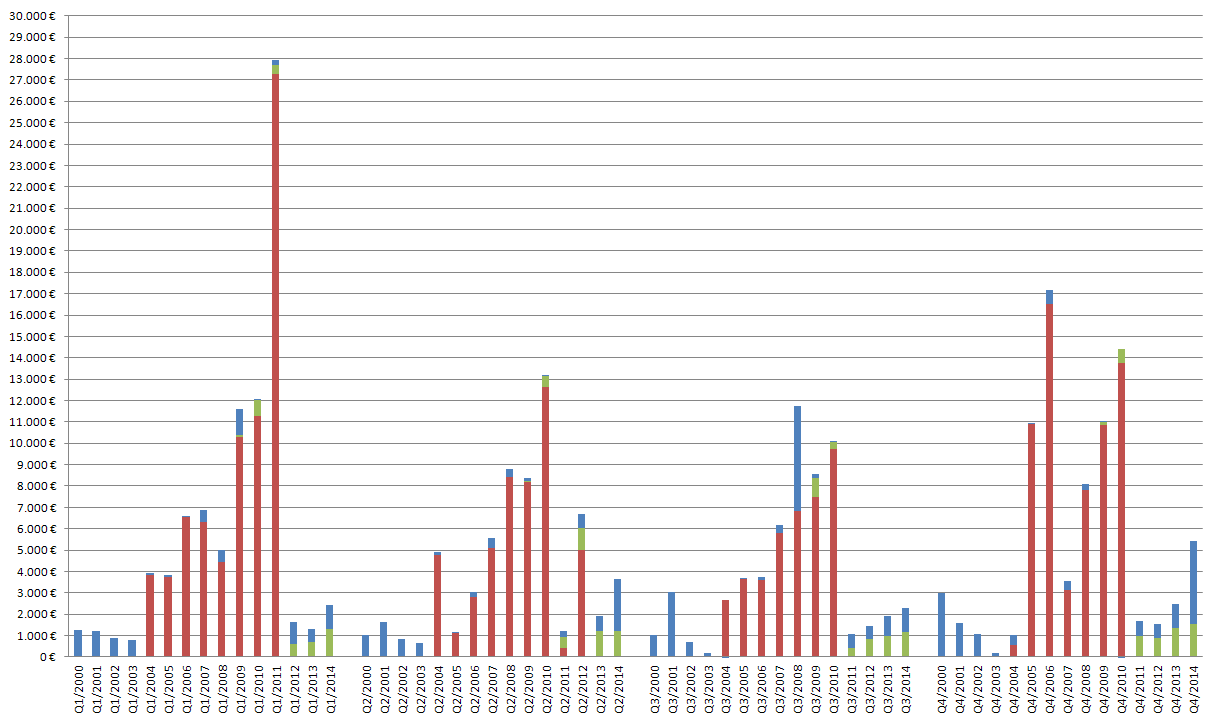 Medigene - Sachliche und fachliche Beiträge 811970