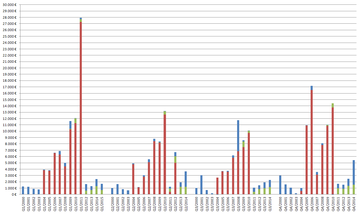 Medigene - Sachliche und fachliche Beiträge 825310