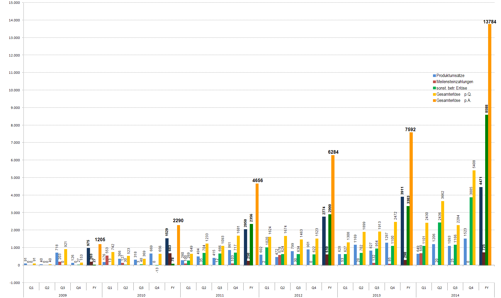 Medigene - Sachliche und fachliche Beiträge 811971