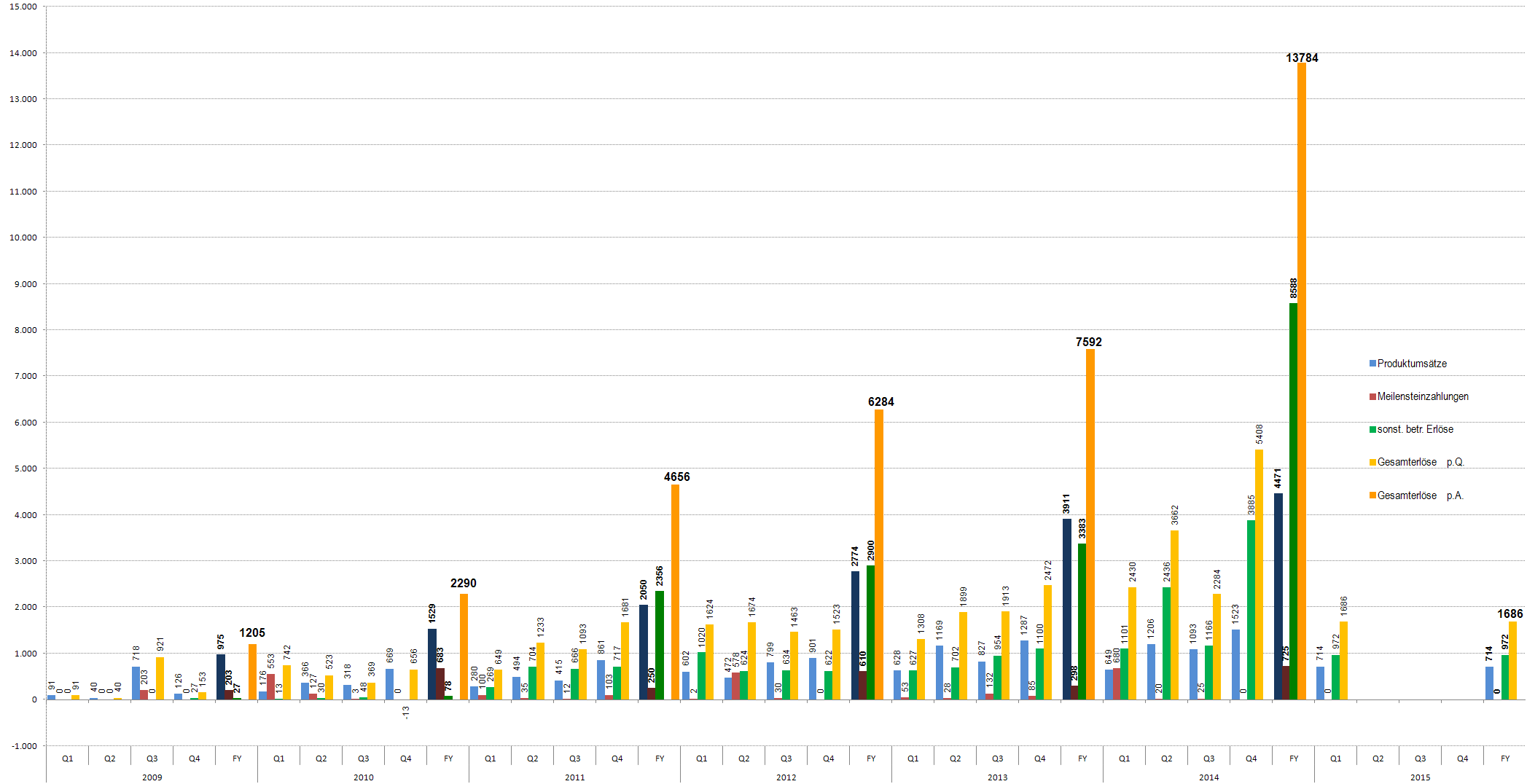 Medigene - Sachliche und fachliche Beiträge 825311