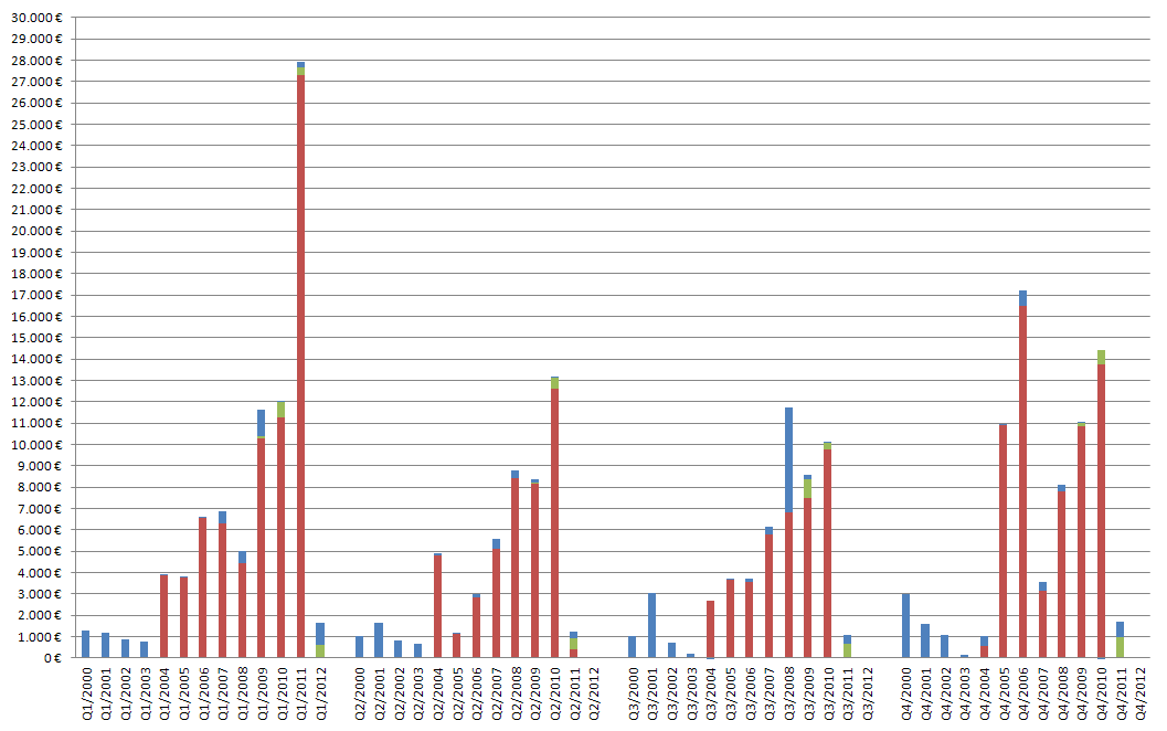 Medigene - Sachliche und fachliche Beiträge 507749
