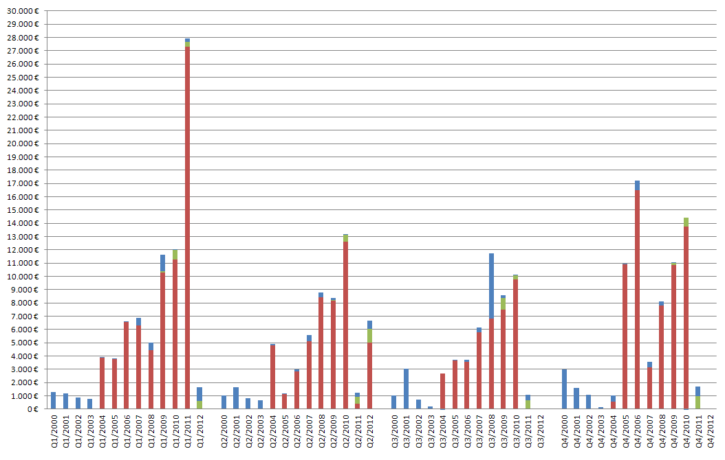 Medigene - Sachliche und fachliche Beiträge 527365