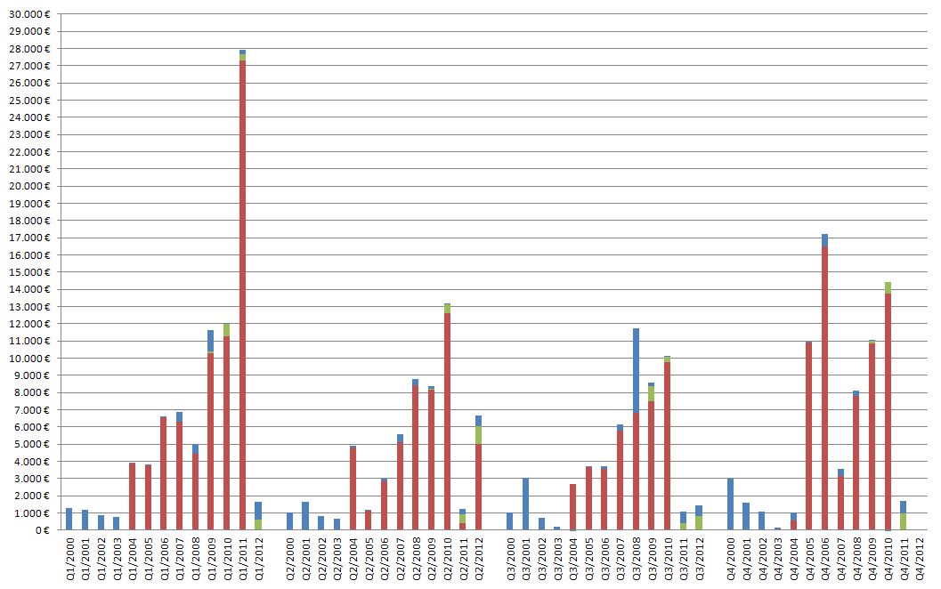 Medigene - Sachliche und fachliche Beiträge 551823