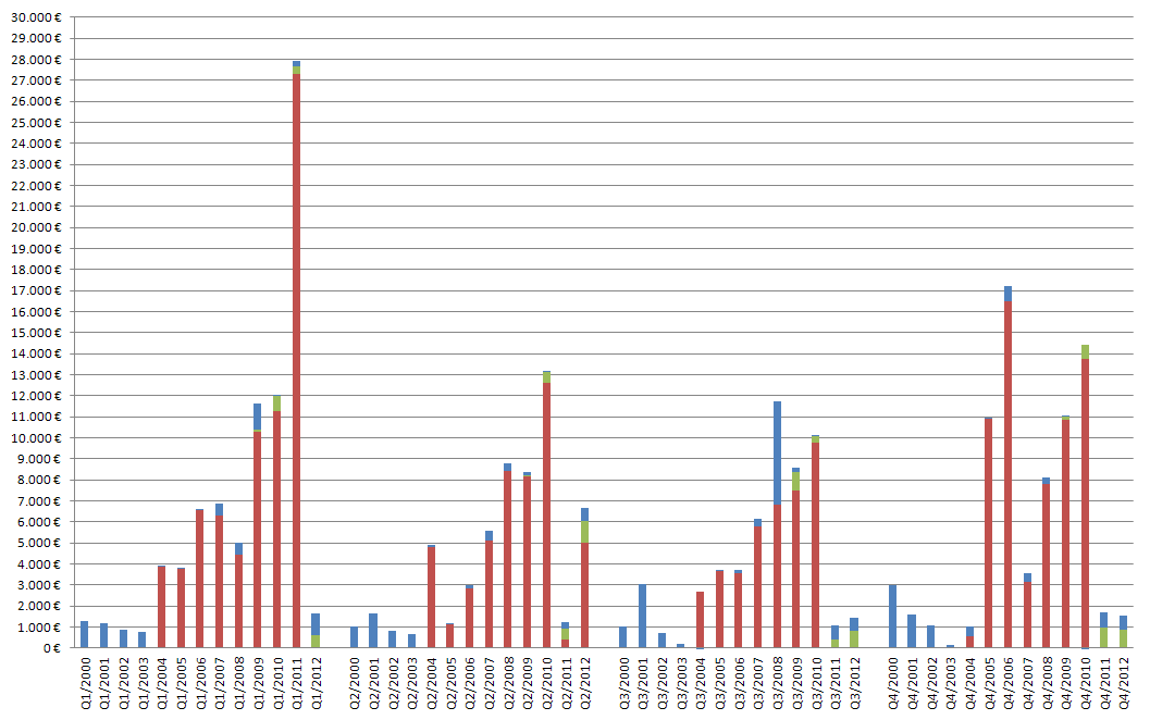 Medigene - Sachliche und fachliche Beiträge 590204