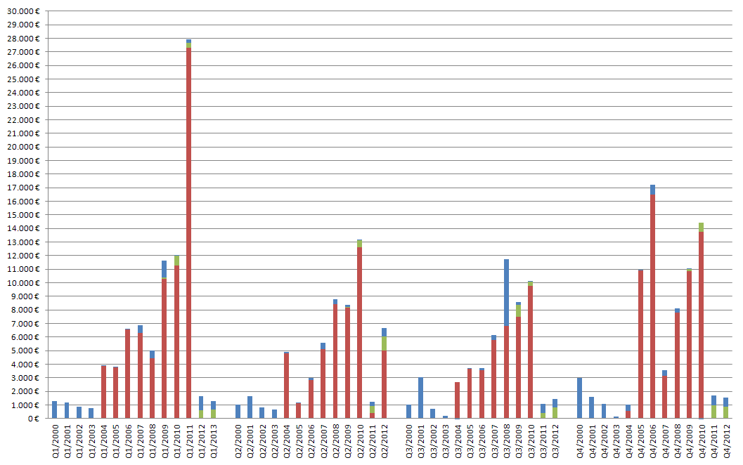 Medigene - Sachliche und fachliche Beiträge 605871