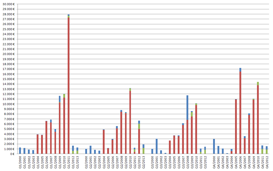 Medigene - Sachliche und fachliche Beiträge 631328