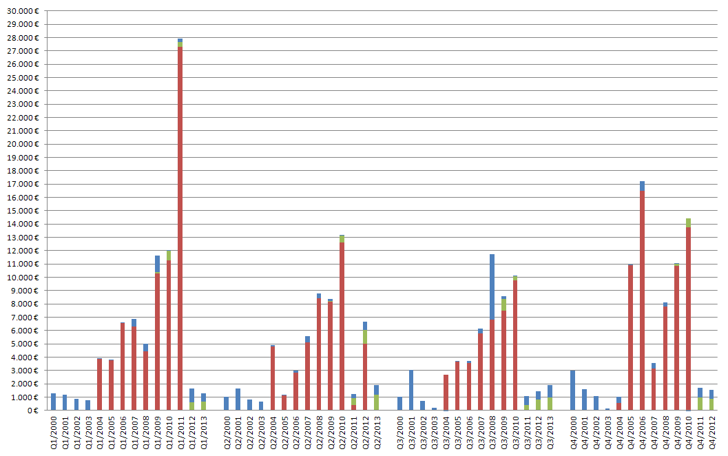 Medigene - Sachliche und fachliche Beiträge 662190
