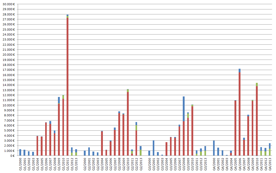 Medigene - Sachliche und fachliche Beiträge 709145