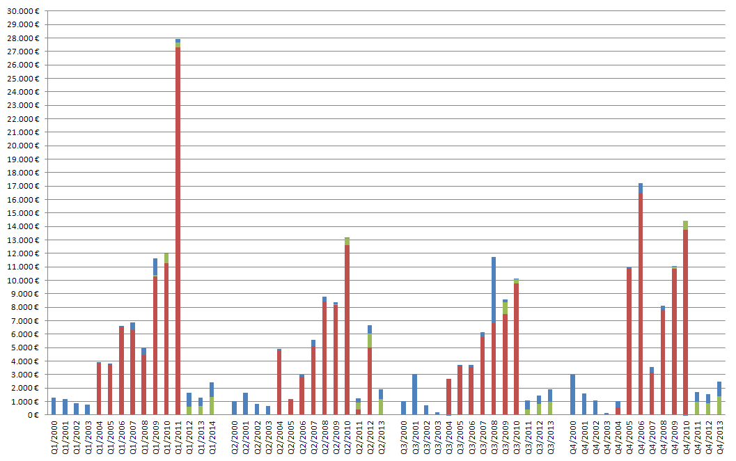 Medigene - Sachliche und fachliche Beiträge 723574