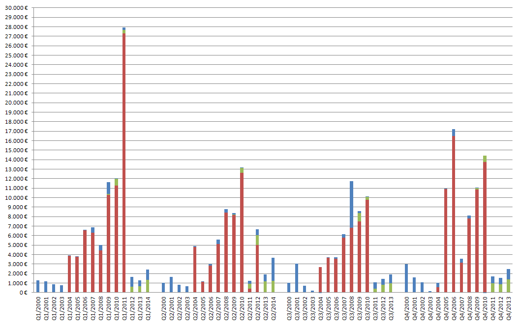 Medigene - Sachliche und fachliche Beiträge 746993