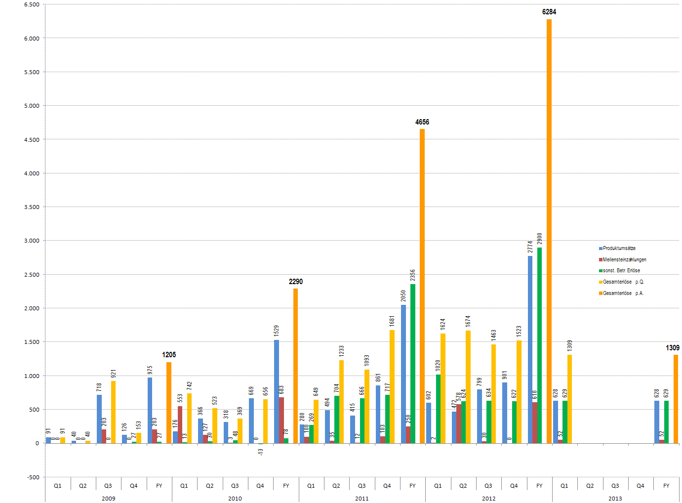 Medigene - Sachliche und fachliche Beiträge 605872