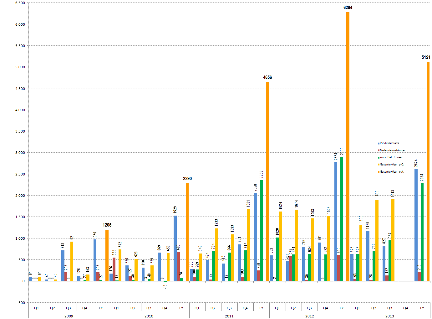 Medigene - Sachliche und fachliche Beiträge 662187
