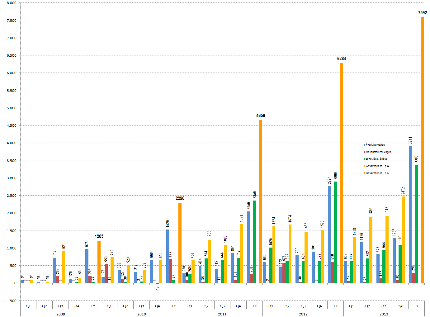 Medigene - Sachliche und fachliche Beiträge 709147