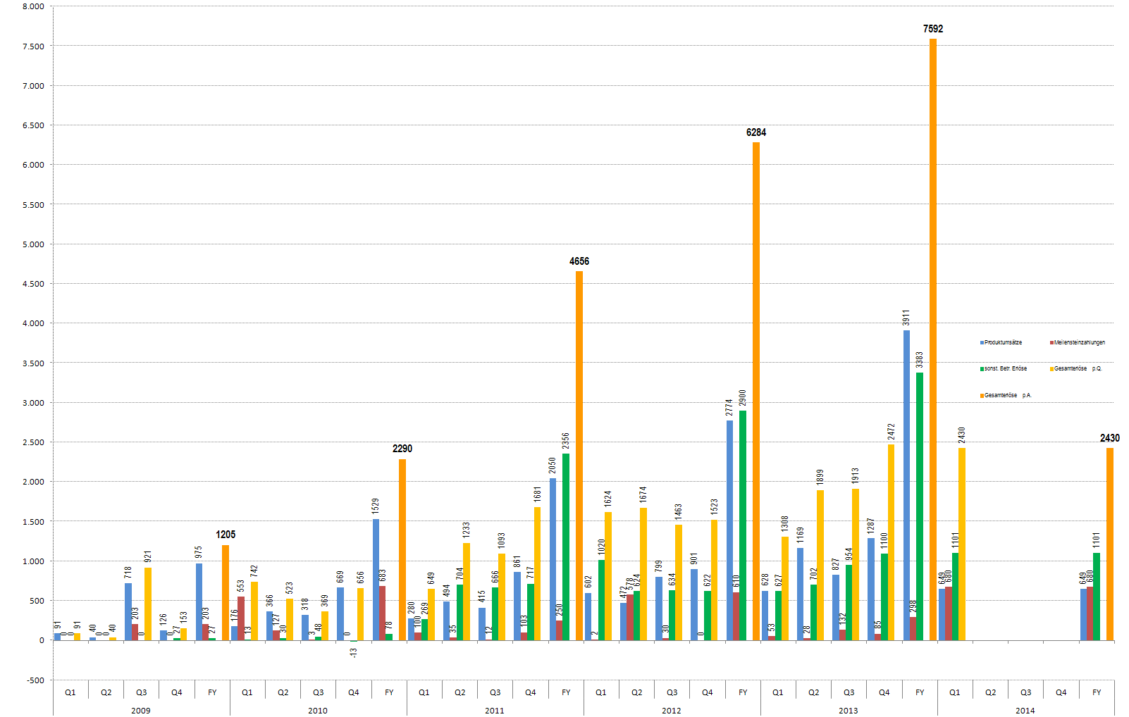 Medigene - Sachliche und fachliche Beiträge 723576