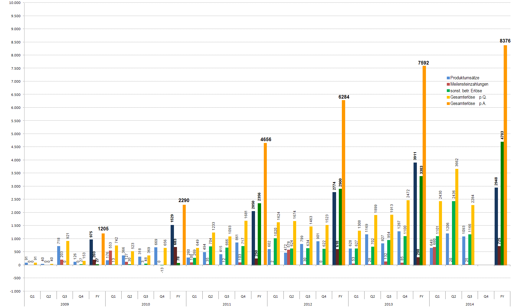 Medigene - Sachliche und fachliche Beiträge 776295