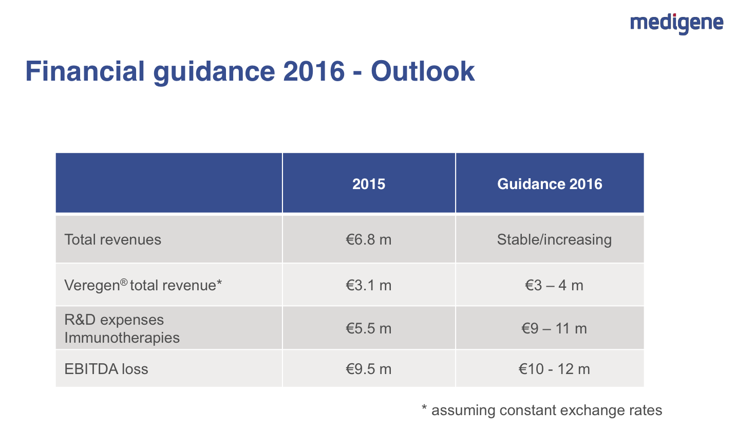 Medigene - Sachliche und fachliche Beiträge 901727