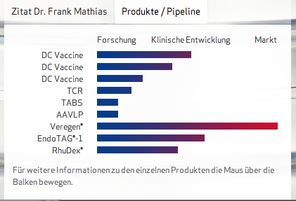 Medigene - Sachliche und fachliche Beiträge 818085