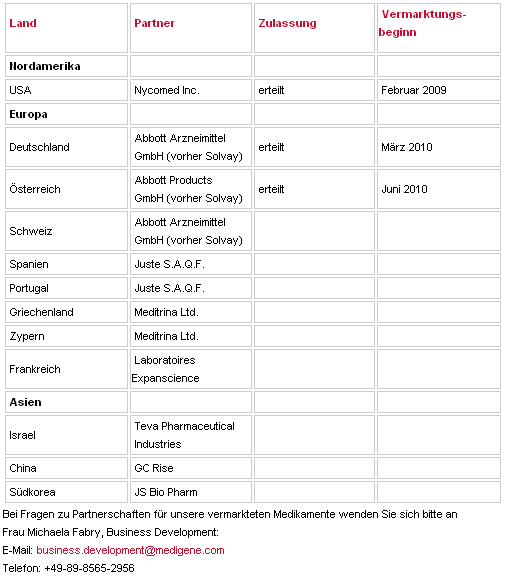 Medigene - Sachliche und fachliche Beiträge 373049