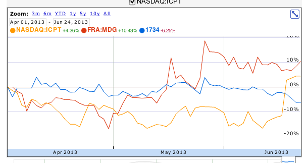 Medigene - Sachliche und fachliche Beiträge 618547
