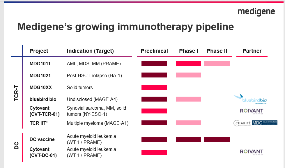 Medigene - Sachliche und fachliche Beiträge 1155191