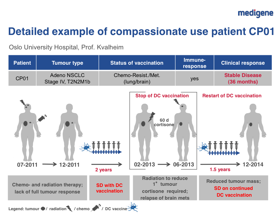 Medigene - Sachliche und fachliche Beiträge 819032
