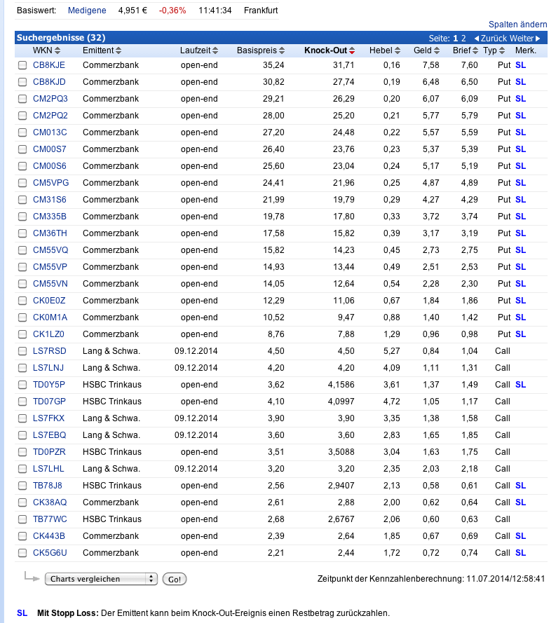 Medigene - Sachliche und fachliche Beiträge 739861
