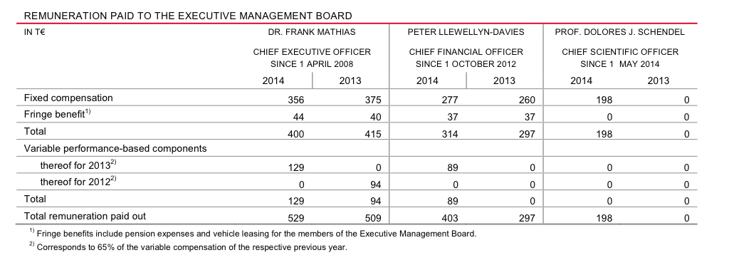 Medigene - Sachliche und fachliche Beiträge 835289