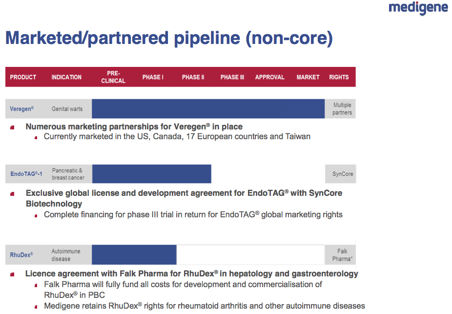 Medigene - Sachliche und fachliche Beiträge 860534