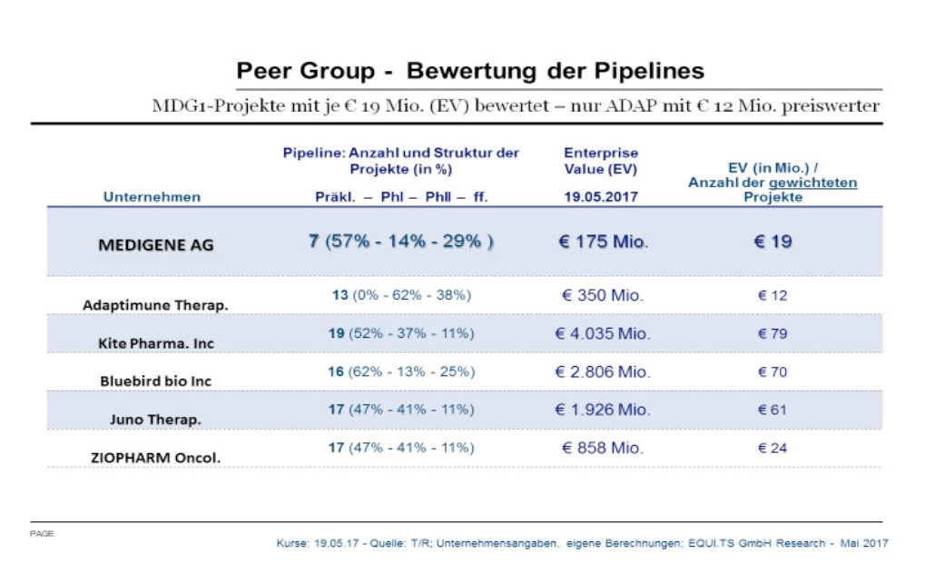 Medigene - Kurse/Quatschen/Charts/Einzeiler..u.s.w. 997314