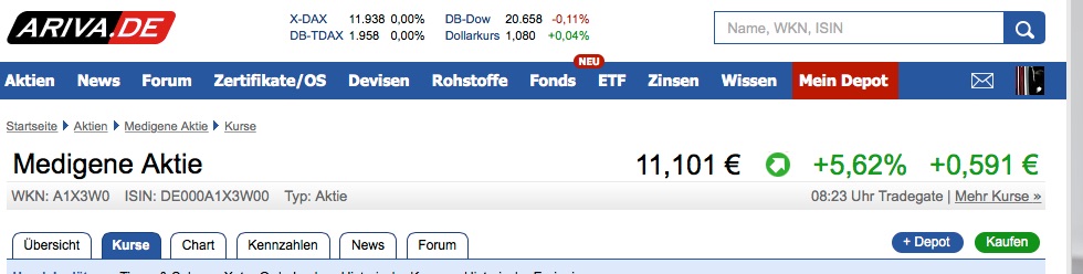 Medigene - Kurse/Quatschen/Charts/Einzeiler..u.s.w. 979588