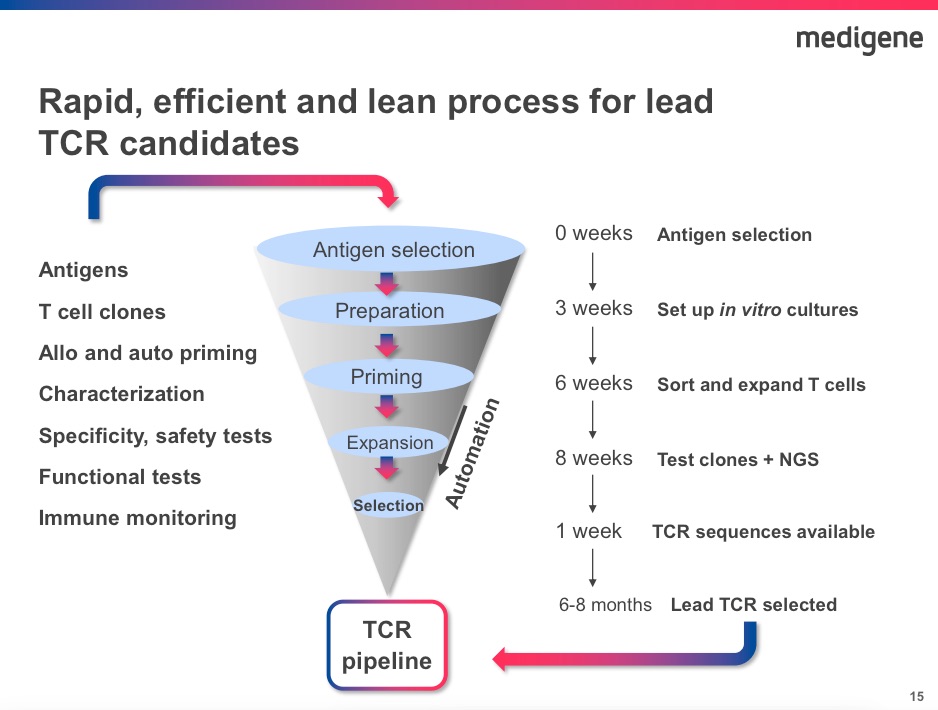 Medigene - Sachliche und fachliche Beiträge 992688