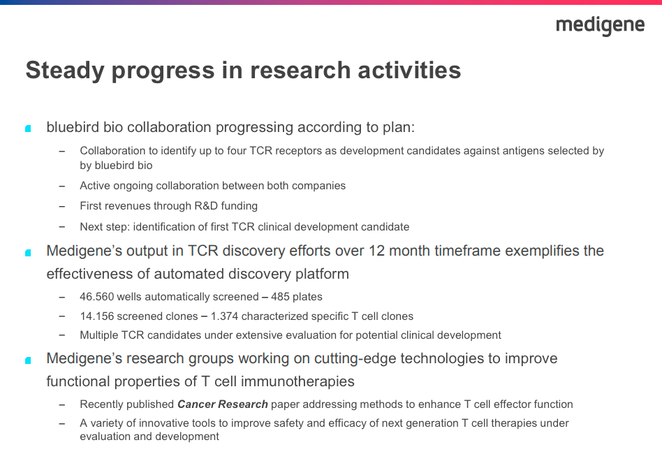 Medigene - Kurse/Quatschen/Charts/Einzeiler..u.s.w. 1012028