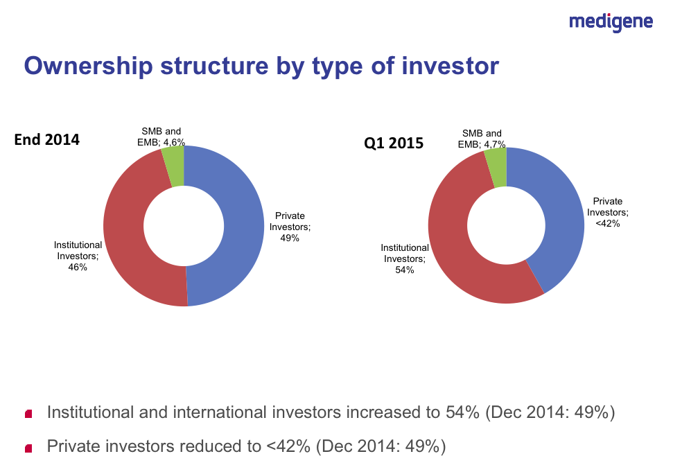 Medigene - Sachliche und fachliche Beiträge 843650