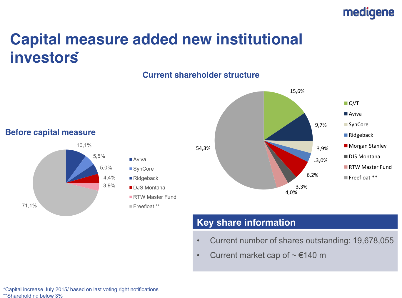 Medigene - Sachliche und fachliche Beiträge 861476
