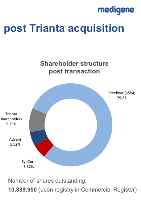 Medigene - Sachliche und fachliche Beiträge 701490